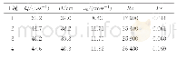 表1 各种工况的实验条件
