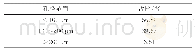 表2 二维孔径分布：基于CT扫描的尾矿细观结构表征研究