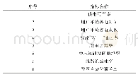 表3 配电网运行可靠性评价指标体系