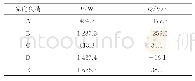 表2 负荷投切时功率的变化