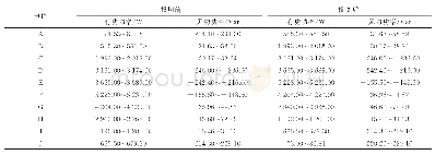 表5 粒子重采样后各事件发生点前后有功无功信息