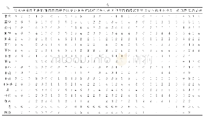 表2“关系词搭配语言网”中部分路径长度值