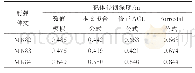 表5 B3组(ηB3=1.12 MPa)SFRC靶体侵彻深度