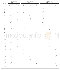 表1 计算工况表：海绵城市预制装配式钢筋混凝土渗井结构有限元优化研究