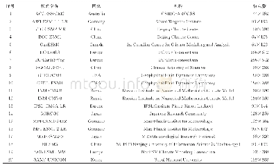 表1 CMIP6中20个GCMs基本信息