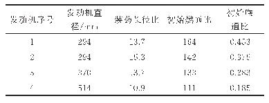 表1 发动机参数统计：固体发动机点火压强峰的CFD计算方法研究