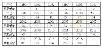 表1:1990-2018地方新闻史研究文献数量统计