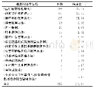 《表8 北京市某区2014-2018年医疗机构行政处罚法律适用情况统计》
