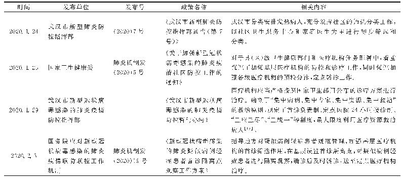 表1 政府在疫情防控中支持分级诊疗的部分政策