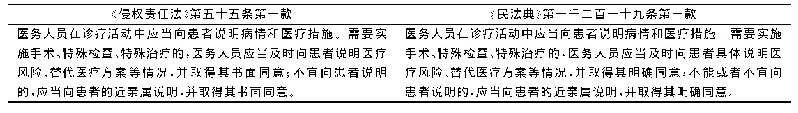 表2《侵权责任法》第五十五条与《民法典》第一千二百一十九条对照表