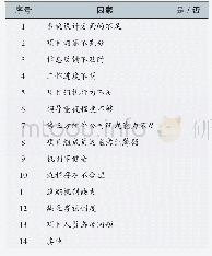 表1 项目实施问题调查：医院信息化项目实施中的沟通问题及改进策略研究