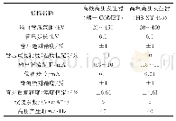 《表2 HS-XY-450移动式高频电源与国外产品指标对比》