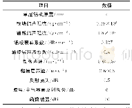 《表1 与材料相关的计算参数》