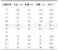 《表2 螺栓LS-1上不同人工刻槽的信号数据》