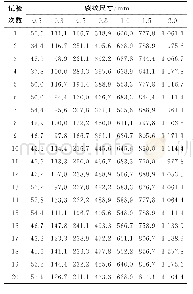 《表3 叶片缺陷涡流检测信号幅值》