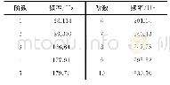 表1 四边固支复合板材的前10阶模态频率