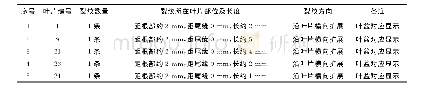 《表1 溶剂去除型荧光渗透检测结果》