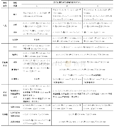 表2 输气管道焊缝质量评价指标