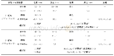 《表3 缺陷1各方法检测结果对比》