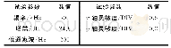 表1 涡流分选试验参数：航空发动机制造中涡流分选技术的应用