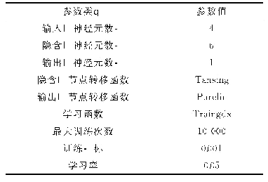 表3 BP神经网络参数：基于机器视觉的金属板材表面波纹度检测方法