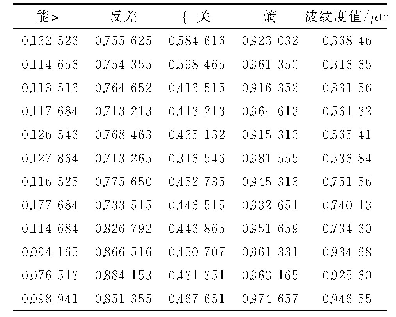 表4 训练样本：基于机器视觉的金属板材表面波纹度检测方法