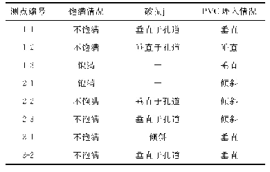 表1 试件详细工况：套筒灌浆饱满性的超声检测