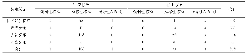 表1 无损检测标委会归口管理的标准