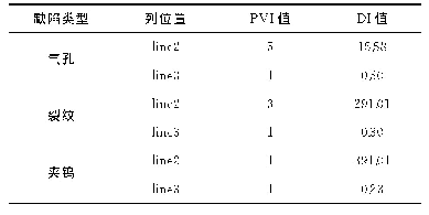 《表1 沿line2和line3列灰度轮廓的DI和PVI值》