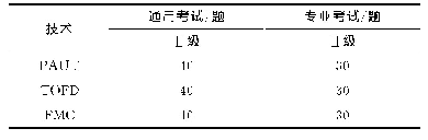 表5 超声检测技术的考题数量规定