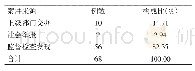 《表1 2012—2017年原平市按照行政处罚案件来源构成比》