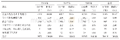 表3 2016—2018年江西省卫生行政处罚案件来源情况