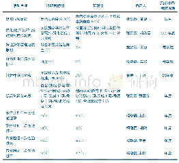 表2 班组目标完成情况统计