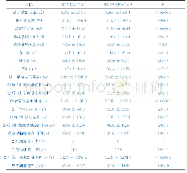 表1 两组患者术后恢复质量指标比较