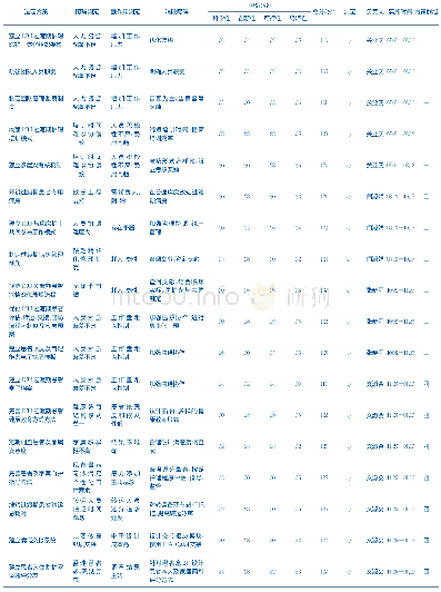 表3：成对样本检验：构建神经外科ICU危重患者过渡期Y型路径标准化护理模式