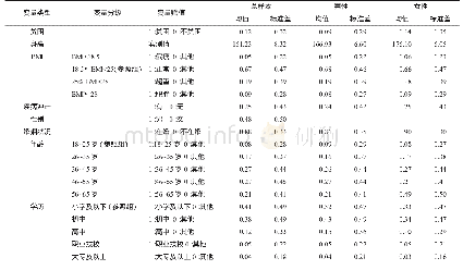 表1 各变量定义说明及简要描述性统计