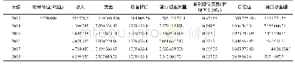 《表1 我院MRI净现值法计算的现金流量》