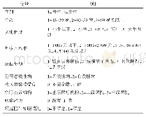 表1 变量赋值：居民对分级诊疗的接受度与期望研究