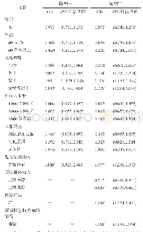 《表3影响居民对社区首诊接受度的因素的二分类Logistic回归分析》