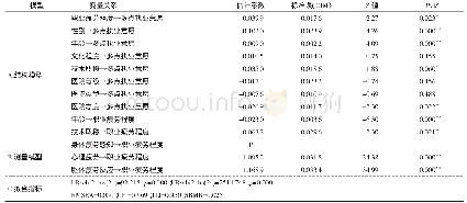 表1 结构方程模型初始拟合结果