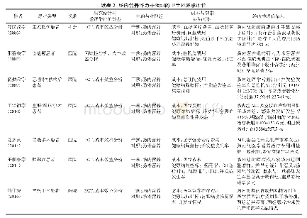 表2 肠内营养作为干预组的卫生经济学评价