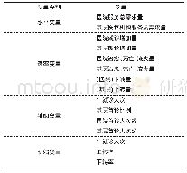 《表1 分级诊疗模型中的主要变量》