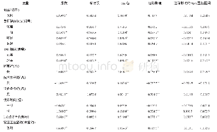 表6 居民选择基层首诊的二元logit分析及其边际影响