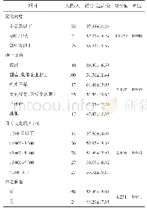 表4 不同人口学特征慢性病老年人中医药特色医养需求