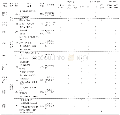 表1 2019年江苏省医用耗材带量采购实施情况