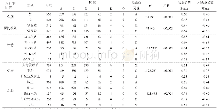 《表4 不同人口学特征的医务人员需求属性的差异性》