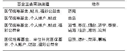 表2 山东省职工长期护理保险基金来源渠道