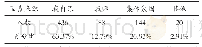 《表4 太极拳课程成绩 (套路完成程度) 的主要影响因素》