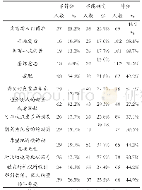 《表1 青少年学习武术内部动机的统计 (n=147)》