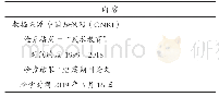 《表1 本研究数据来源：基于CiteSpace对我国武术教育研究的可视化分析》